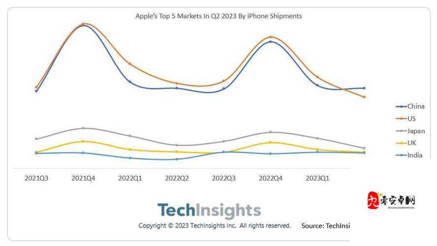 HD 中国成熟 IPhone 能无限制进出但需注意使用规则和场合