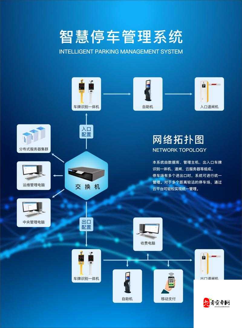 智慧停车，车库管理员的秘籍，打造有序停车场