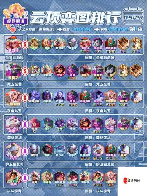 六换形护卫阵容攻略，龙女核心装备搭配解析