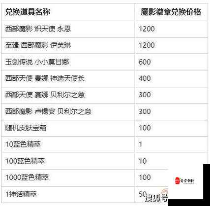 英雄联盟中路英雄大揭秘，五大类别任你选