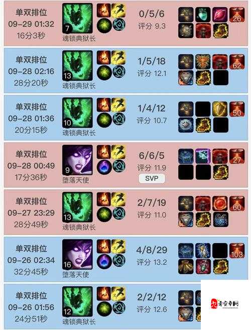 英雄联盟上路英雄环境解析下篇，策略与反制的艺术