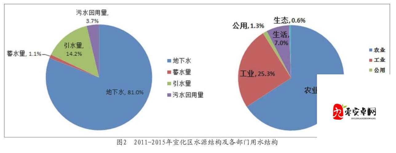 早柚命座解析，资源管理、高效利用与最大化价值