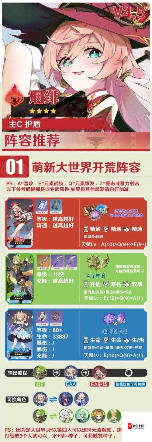 原神二点零烟绯应该如何搭配，烟绯相关装备配比全解析