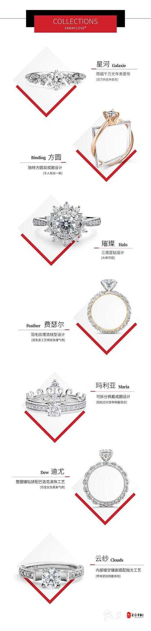 阿卡迪亚钻石，璀璨光芒下的多元使用渠道