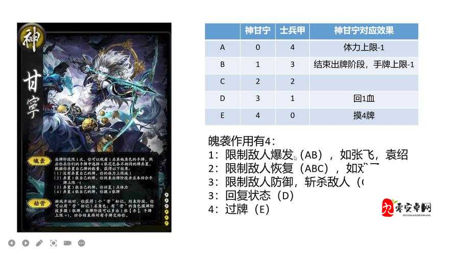 三国杀角色攻略，神甘宁劫营技能深度剖析