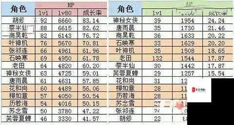 上行战场手游最大血量提升方法详解一览