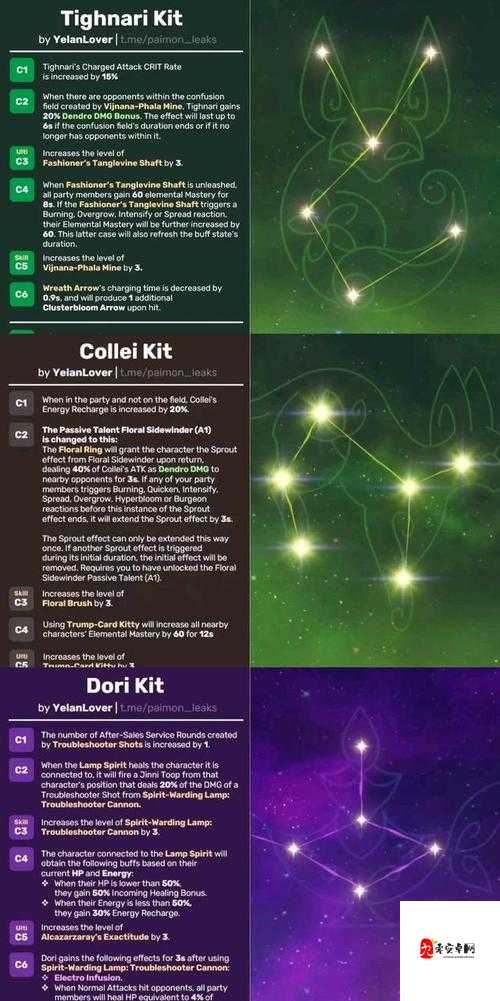 原神雷旅行者命座玩法分享，命座效果与资源管理