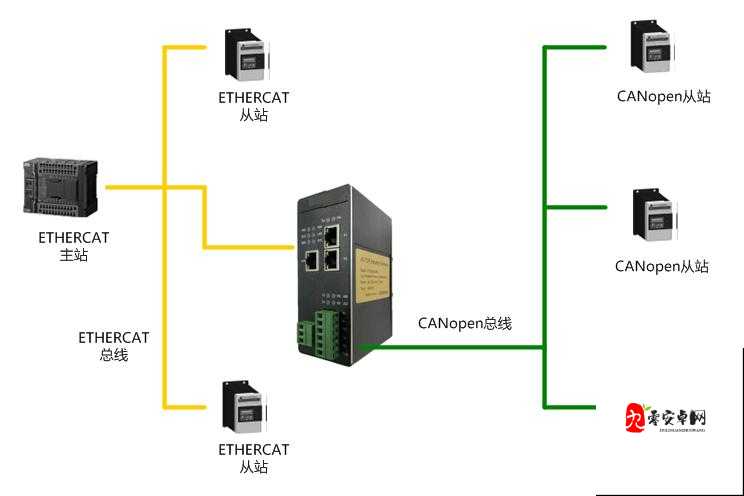 CANOPEN 免费公开 CANOPEN：深入了解工业自动化的关键技术