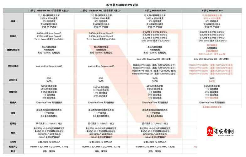 16 岁日本学生的 MacBook Pro 为何反而比影视更受欢迎