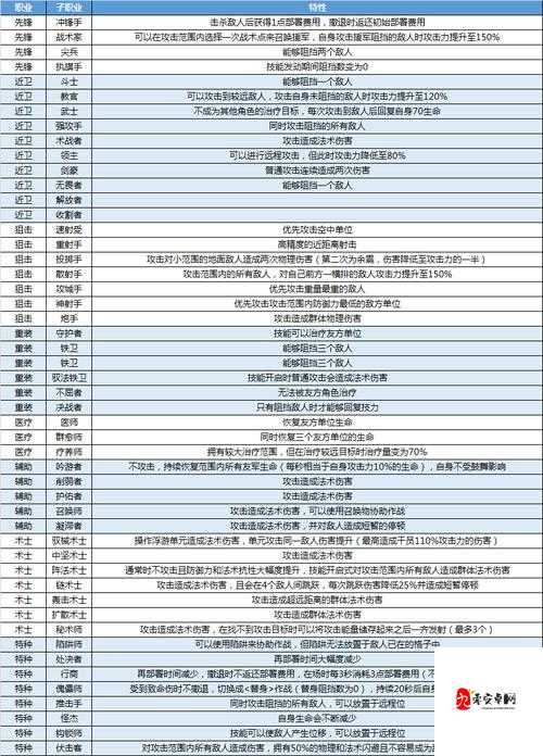 明日方舟模组数据块获取方法详细介绍一览，资源管理优化指南