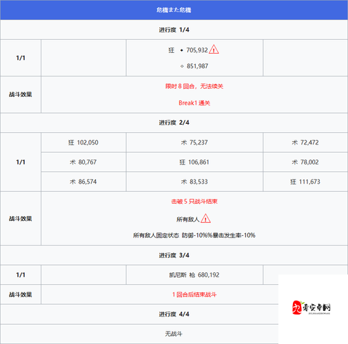 FGO神代回归第二节第2关敌方从者配置及打法深度解析