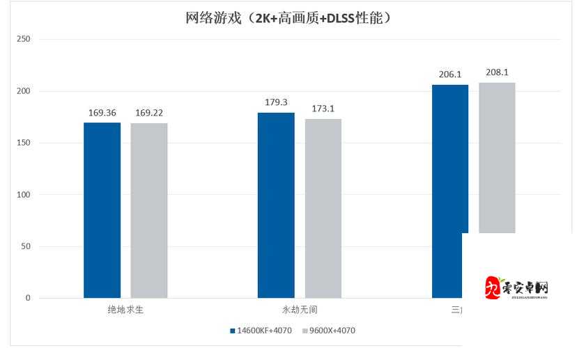影视IP改编手游，如何打造沉浸式游戏体验？