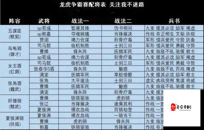 三国志战略版太史骑阵容全解析，搭配攻略与实战心得