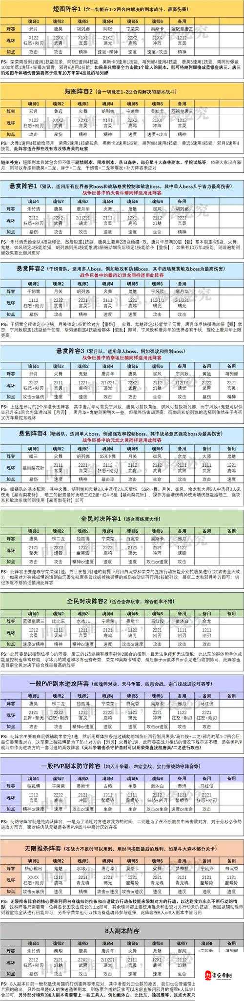 斗罗大陆魂师对决玉天心魂环搭配攻略