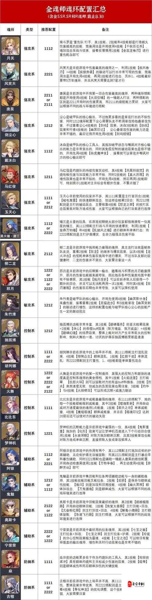 斗罗大陆魂师对决，魂环属性继承机制攻略