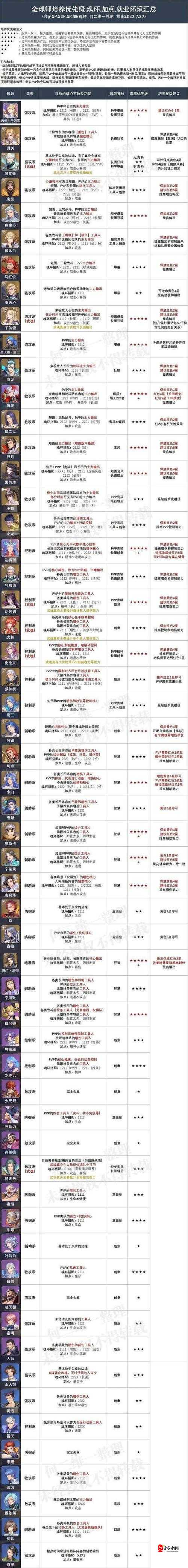 斗罗大陆魂师对决火队阵容如何搭配，最强火队阵容搭配攻略