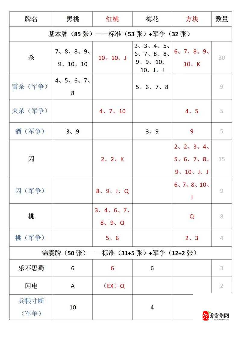 三国杀基础之掌握牌堆颜色花色下的深度解析