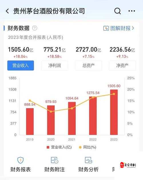 免费行情软件 69：全面的金融市场数据和分析工具