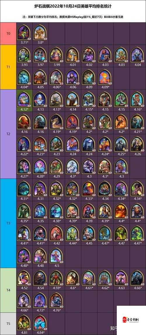 炉石传说酒馆战旗恰烂分混前四技巧的资源管理艺术