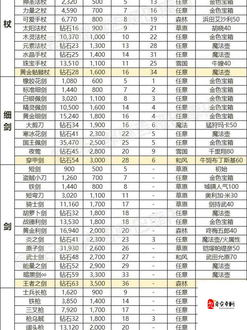 有杀气童话2武器装备属性值提升攻略及资源管理