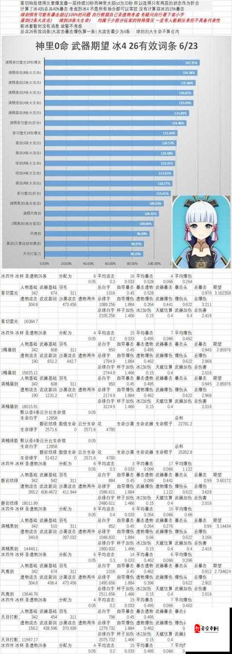 原神手游神里绫华圣遗物搭配与选择攻略