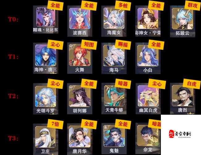 斗罗大陆魂师对决，宁风致阵容搭配与加点着重点的深度解析