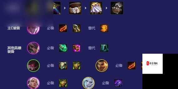 云顶之弈手游黑夜游侠玩法介绍及搭配策略