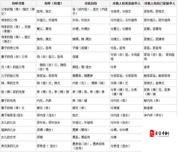 沈阳大姨那极具魅力的好听称呼：真好听