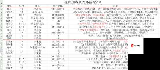 斗罗大陆魂师对决，变异武魂与兽巢挑战全攻略