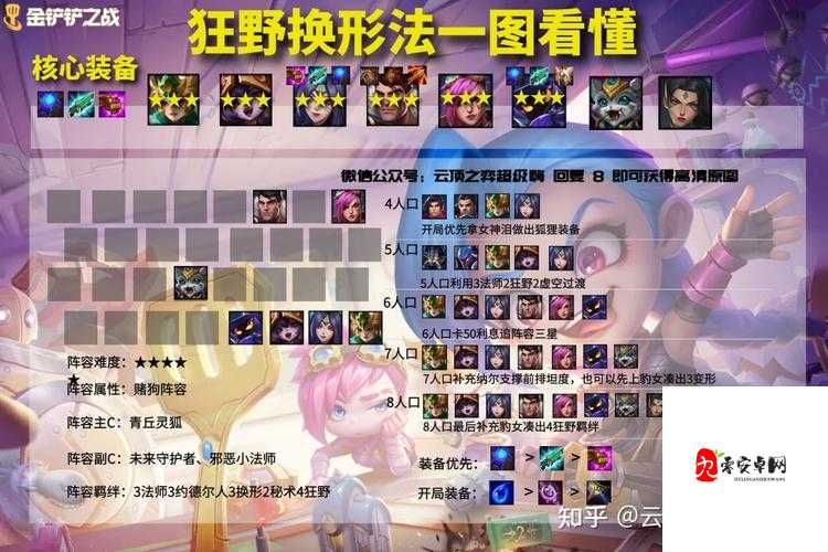 金铲铲之战，狂野换形潜行者玩法深度剖析与装备搭配