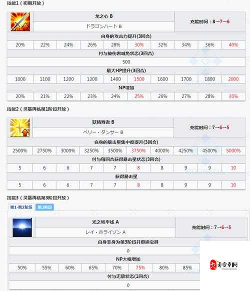 FGO妖精骑士兰斯洛特玩法分享与美露莘技能效果解析