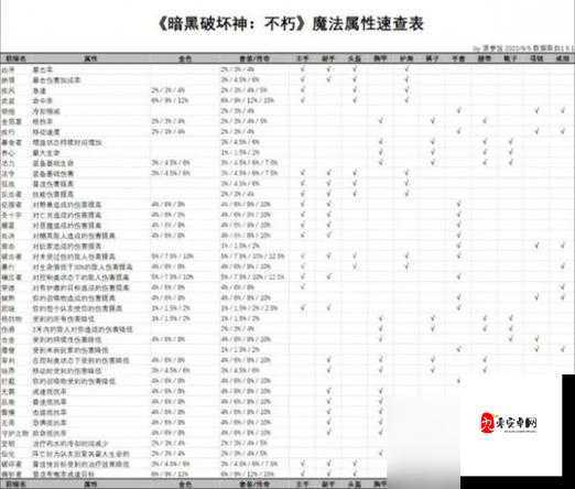 暗黑破坏神不朽交易系统详细了解一览，资源管理的艺术