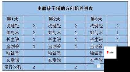 梦幻新诛仙血宠如何培养攻略详解