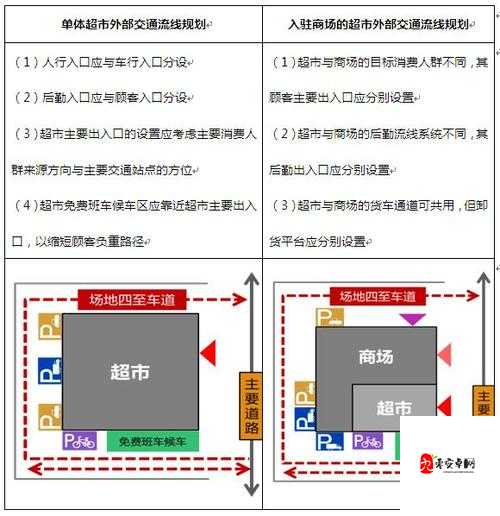 模拟购物中心带你体验在超市自由采购的主要办法，资源管理的新维度