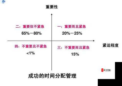 超级奶爸带你揭晓，作为一个家庭妇男每天应该做的事情在资源管理中的重要性及高效策略