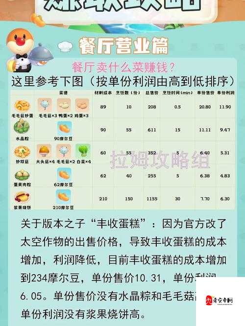 摩尔庄园手游厨师日常任务玩法详细攻略介绍