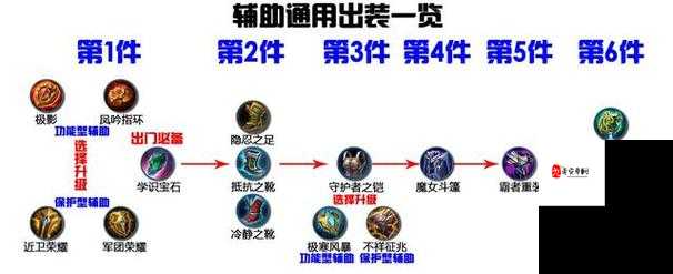 王者荣耀上分秘籍，揭秘两大无解上分神器