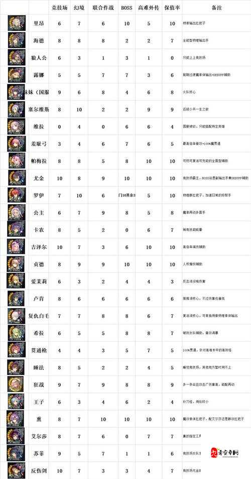 苍之骑士团2新手玩法一览，资源管理的重要性与高效策略