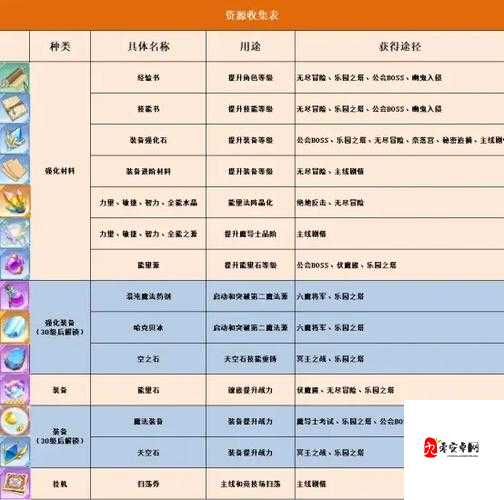 妖精的尾巴激斗新手魔导士一览与推荐，资源管理的艺术