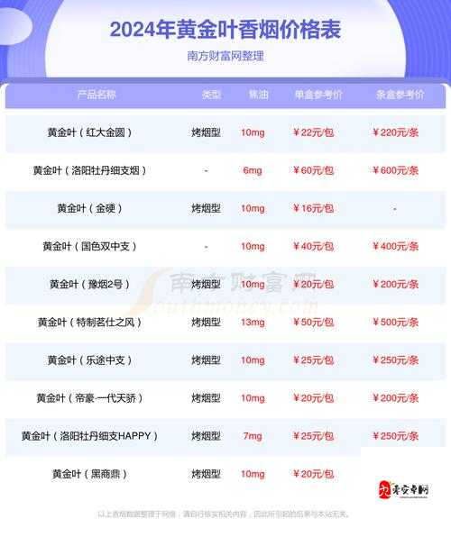 XXXXL19D18 价格表 2024 详细解读及分析