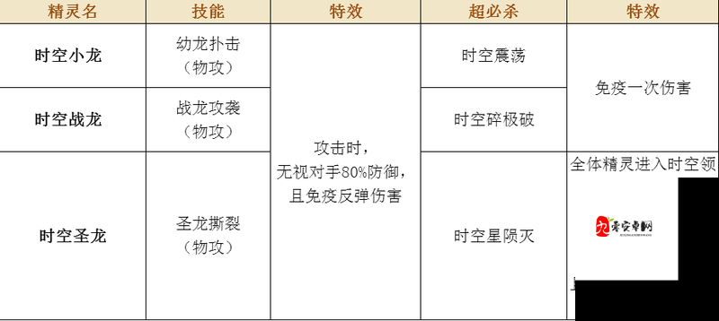 奥奇传说当中新角色芒的技能解析与资源管理