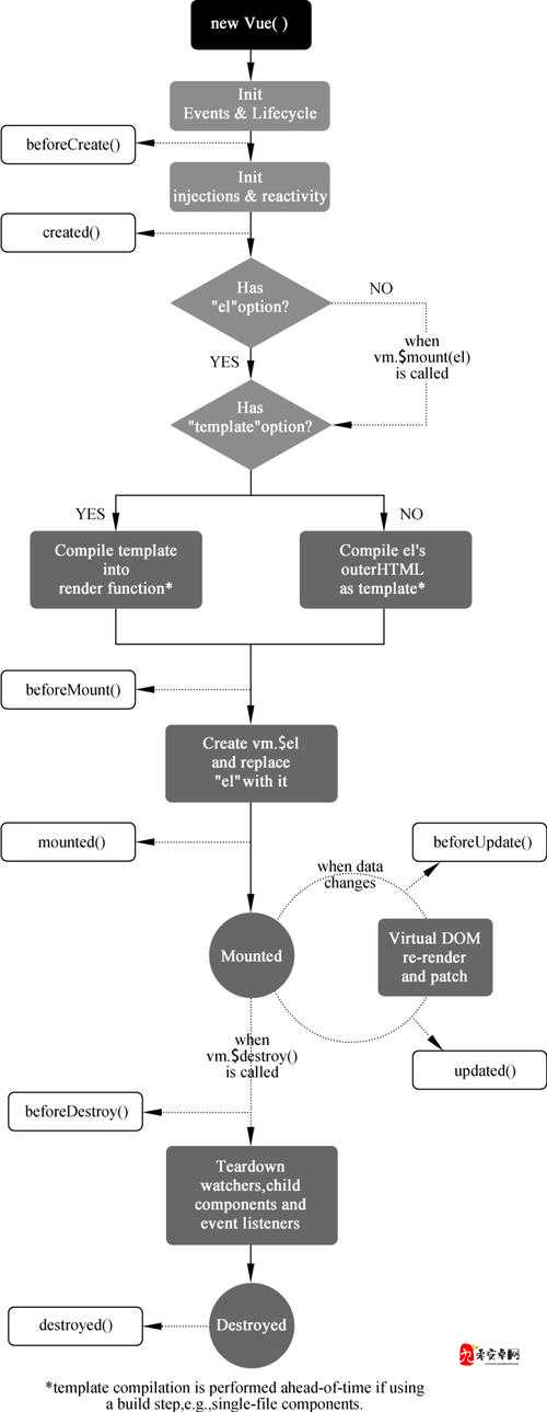 JS  VUE 的奥秘与实践技巧
