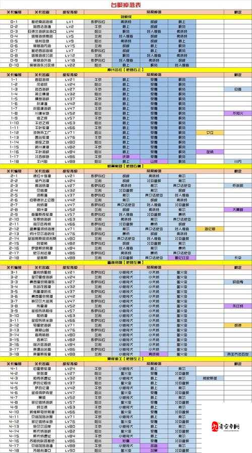 黑潮深海觉醒，改造资源分配全攻略