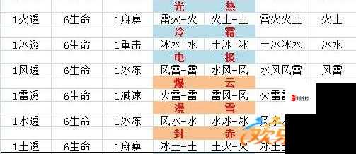 探寻灼烧全民奇迹魂石组合 20 背后的奥秘