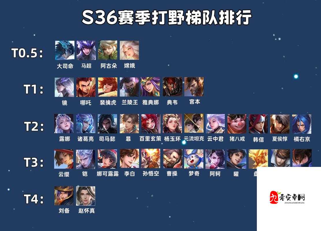 王者荣耀打野实用技巧分享，资源管理的艺术