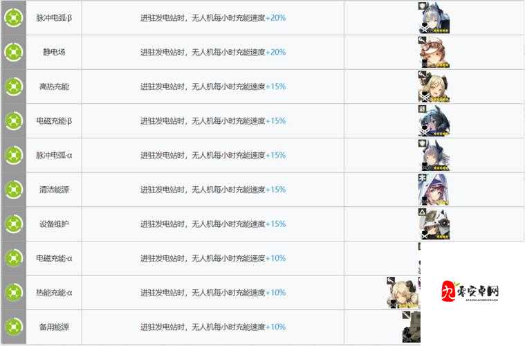 明日方舟，贝娜基建技能深度剖析与搭配指南