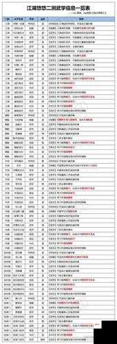 江湖悠悠暗影武学深度解析，技能推荐与连招秘籍