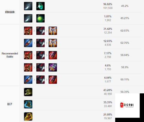 英雄联盟手游，解锁穿甲流盲僧的出装秘籍