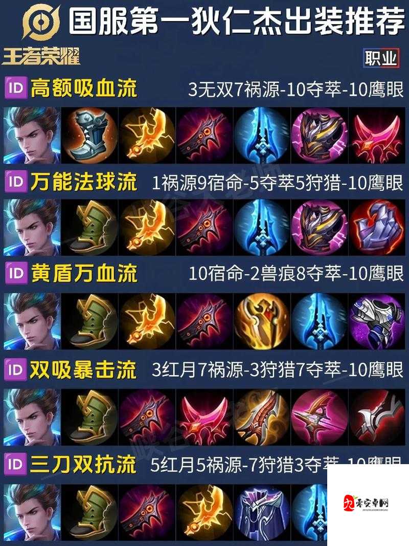 王者荣耀狄仁杰出装全攻略，打造峡谷中的输出王者