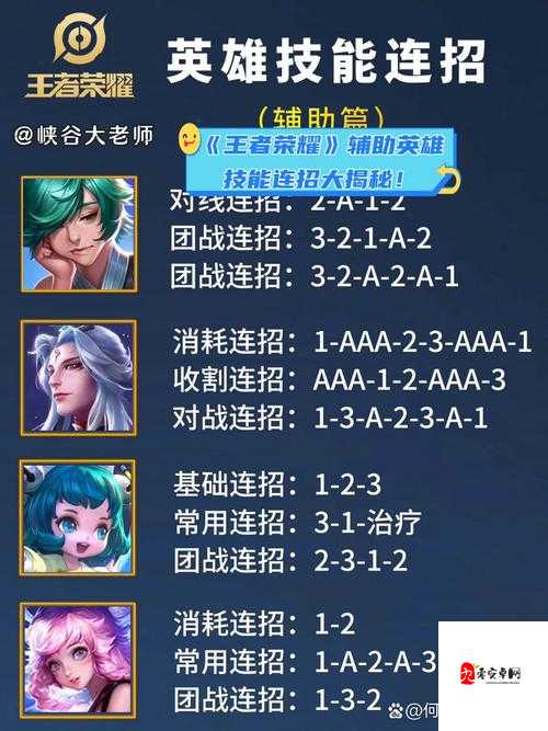 王者荣耀高胜率英雄排名大揭秘